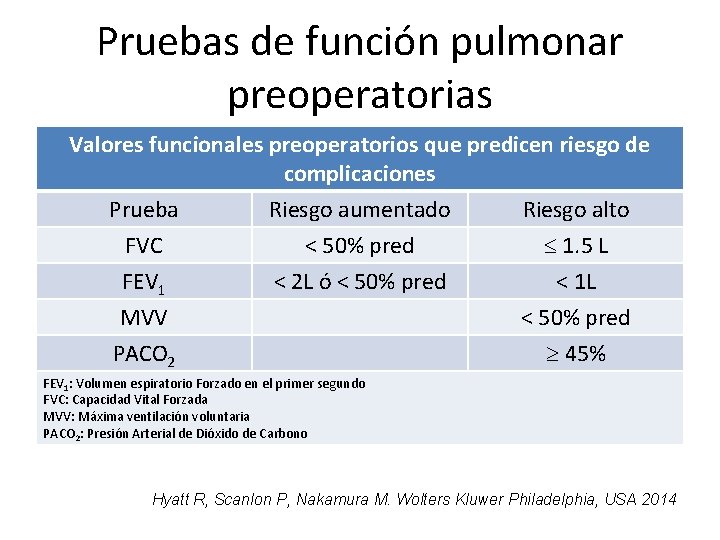 Pruebas de función pulmonar preoperatorias Valores funcionales preoperatorios que predicen riesgo de complicaciones Prueba