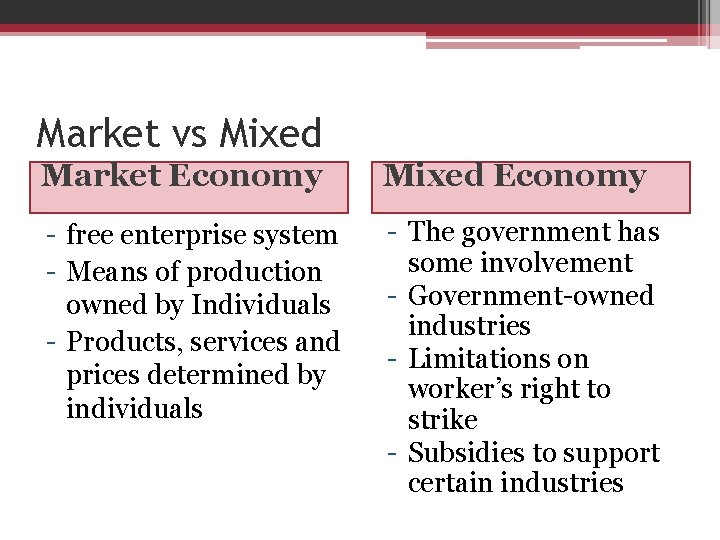 Market vs Mixed Market Economy Mixed Economy - free enterprise system - Means of