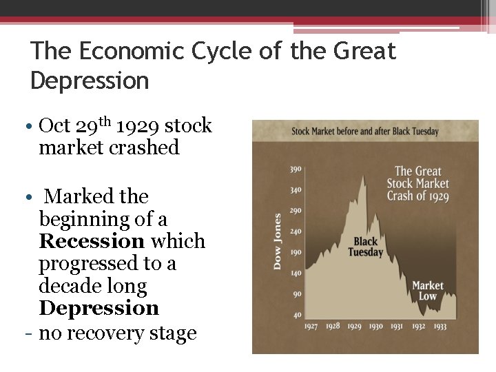 The Economic Cycle of the Great Depression • Oct 29 th 1929 stock market