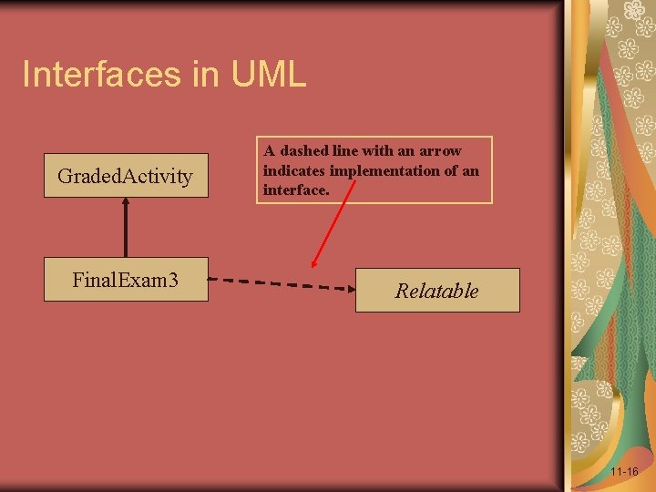 Interfaces in UML Graded. Activity Final. Exam 3 A dashed line with an arrow
