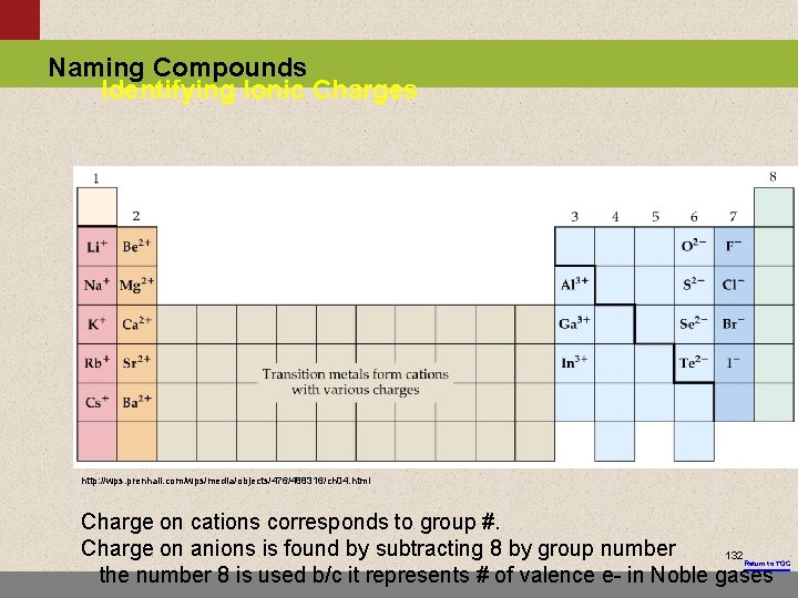 Naming Compounds Identifying Ionic Charges http: //wps. prenhall. com/wps/media/objects/476/488316/ch 04. html Charge on cations