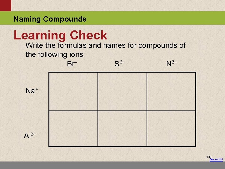 Naming Compounds Learning Check Write the formulas and names for compounds of the following