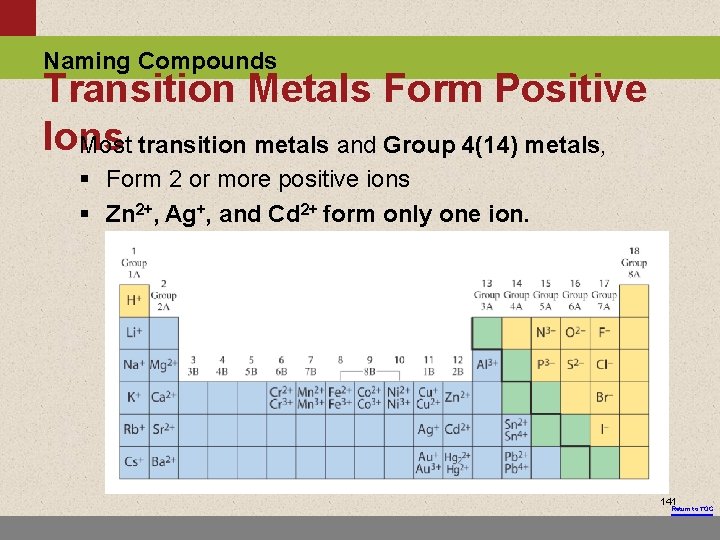 Naming Compounds Transition Metals Form Positive Ions Most transition metals and Group 4(14) metals,