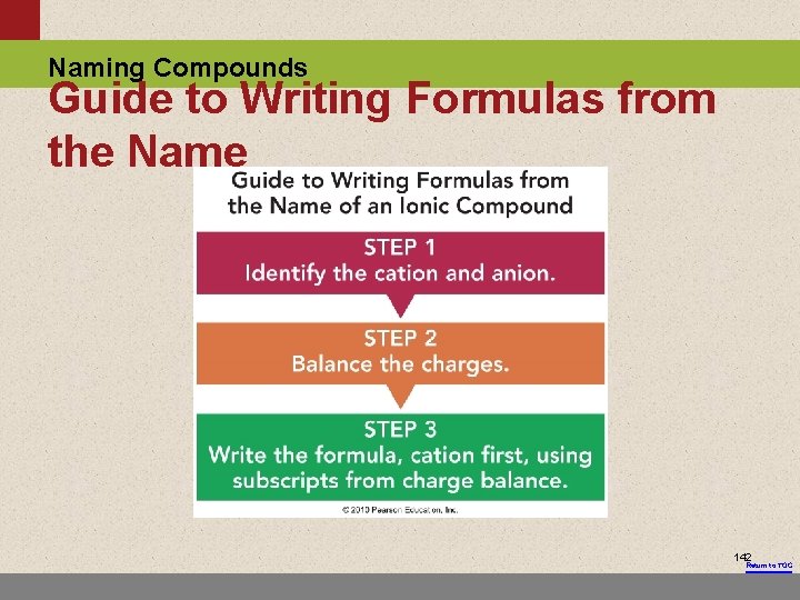 Naming Compounds Guide to Writing Formulas from the Name 142 Return to TOC 