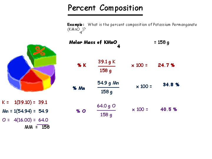 Percent Composition Example: What is the percent composition of Potassium Permanganate (KMn. O )?