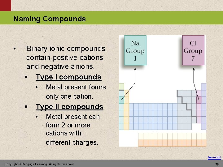 Naming Compounds • Binary ionic compounds contain positive cations and negative anions. § Type