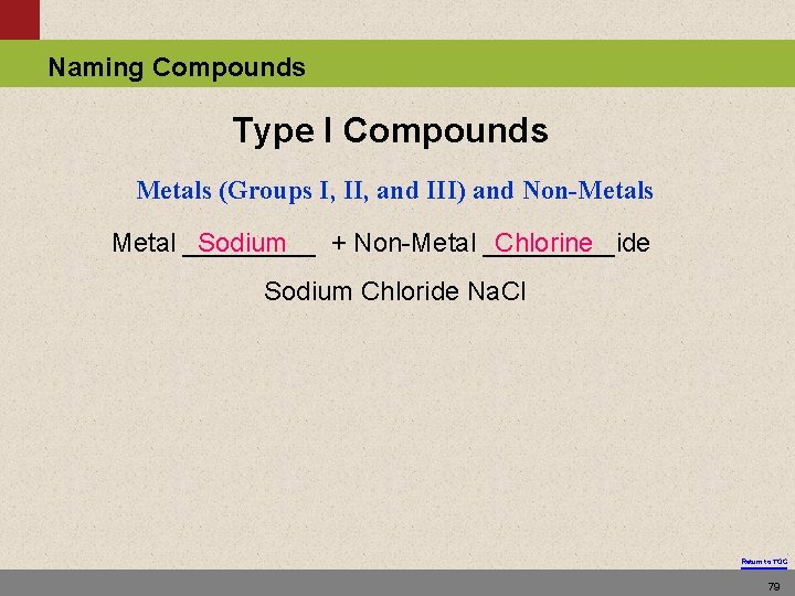 Naming Compounds Type I Compounds Metals (Groups I, II, and III) and Non-Metals Metal