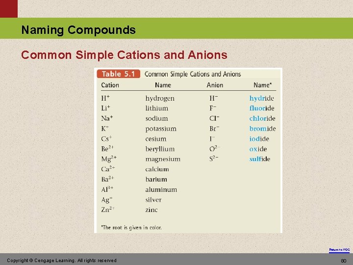 Naming Compounds Common Simple Cations and Anions Return to TOC Copyright © Cengage Learning.