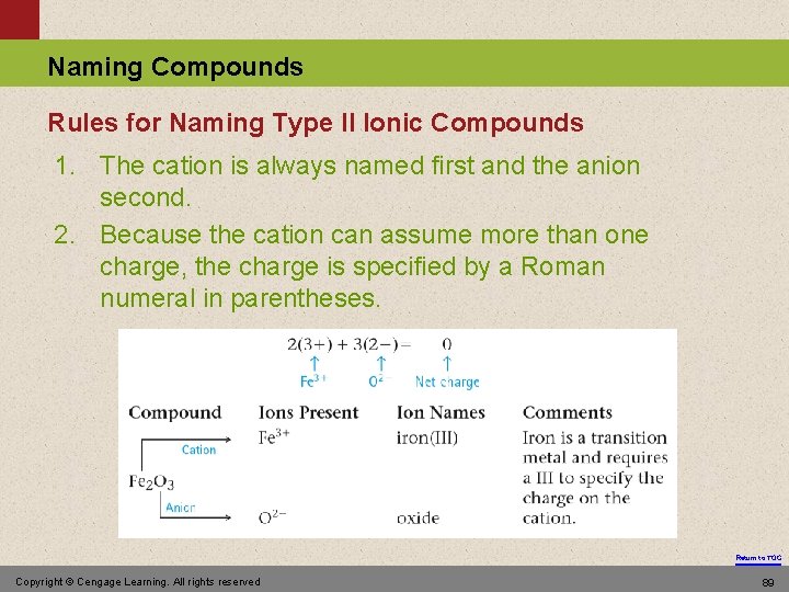 Naming Compounds Rules for Naming Type II Ionic Compounds 1. The cation is always