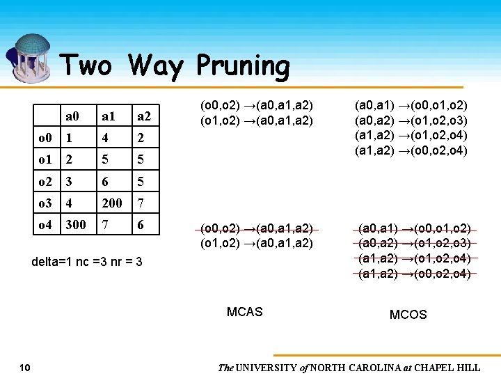 Two Way Pruning a 0 a 1 a 2 o 0 1 4 2