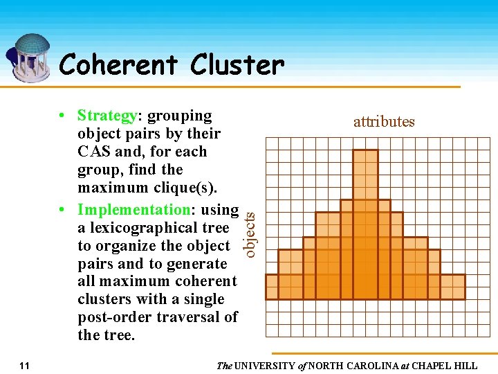 Coherent Cluster 11 attributes objects • Strategy: grouping object pairs by their CAS and,