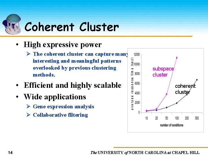 Coherent Cluster • High expressive power Ø The coherent cluster can capture many interesting