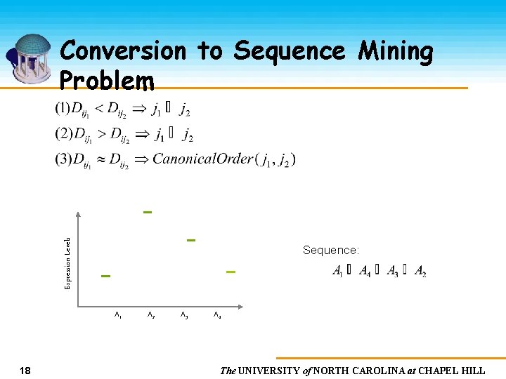 Expression Levels Conversion to Sequence Mining Problem Sequence: A 1 18 A 2 A