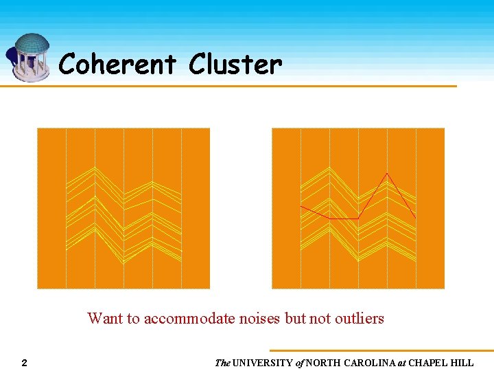 Coherent Cluster Want to accommodate noises but not outliers 2 The UNIVERSITY of NORTH