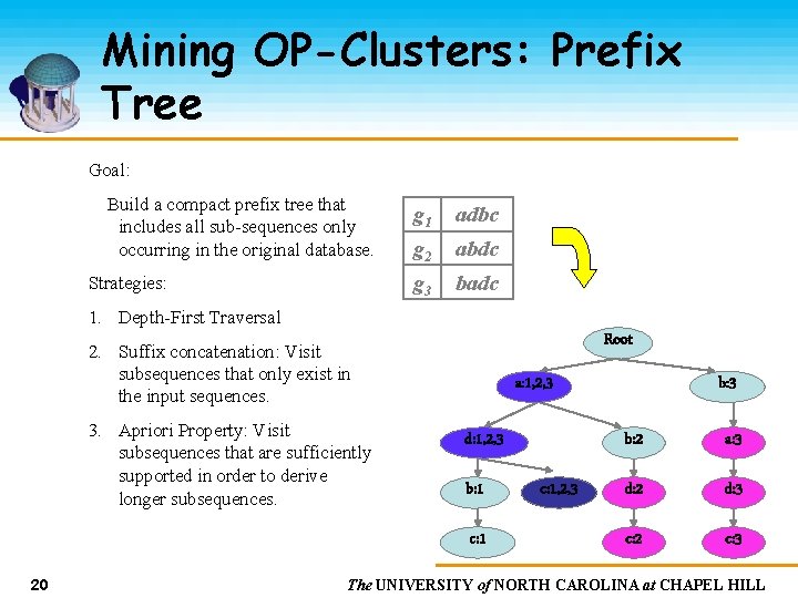 Mining OP-Clusters: Prefix Tree Goal: Build a compact prefix tree that includes all sub-sequences