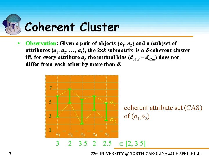 Coherent Cluster • Observation: Given a pair of objects {o 1, o 2} and