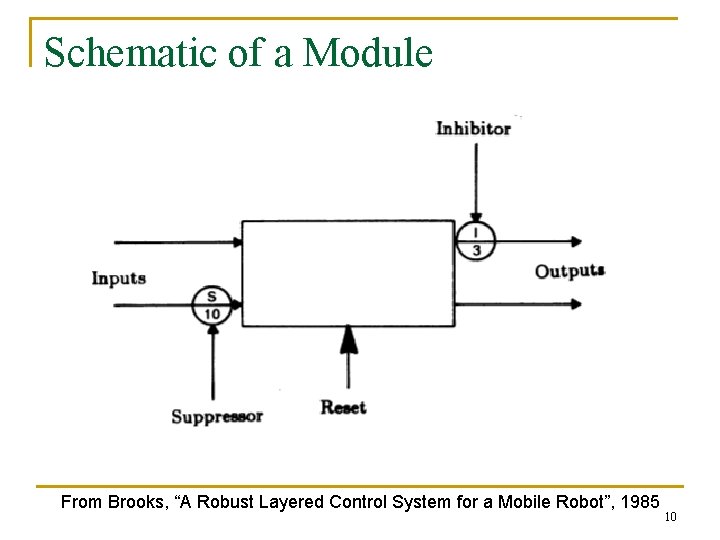 Schematic of a Module From Brooks, “A Robust Layered Control System for a Mobile Schematic of a Module From Brooks, “A Robust Layered Control System for a Mobile