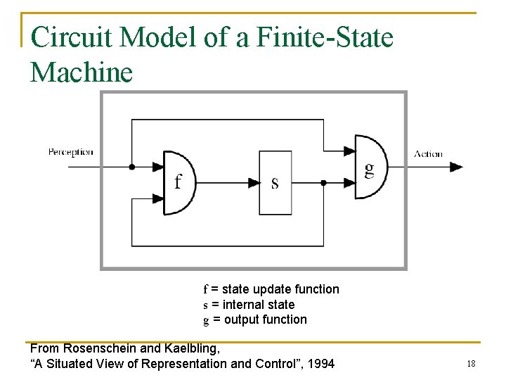 Circuit Model of a Finite-State Machine f = state update function s = internal Circuit Model of a Finite-State Machine f = state update function s = internal