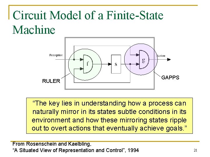 Circuit Model of a Finite-State Machine RULER GAPPS “The key lies in understanding how Circuit Model of a Finite-State Machine RULER GAPPS “The key lies in understanding how