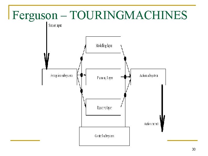 Ferguson – TOURINGMACHINES 30 Ferguson – TOURINGMACHINES 30