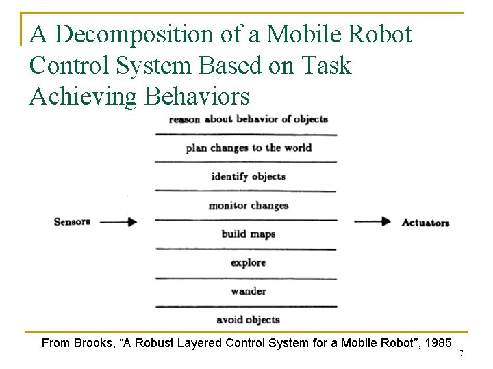 A Decomposition of a Mobile Robot Control System Based on Task Achieving Behaviors From A Decomposition of a Mobile Robot Control System Based on Task Achieving Behaviors From