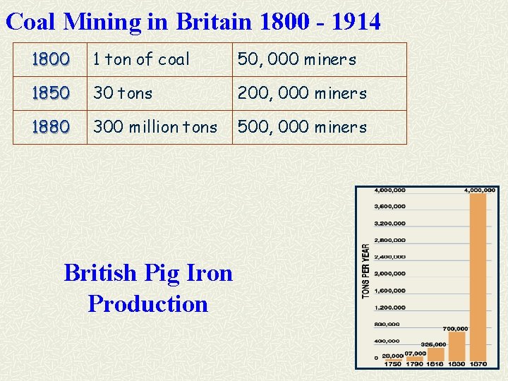Coal Mining in Britain 1800 - 1914 1800 1 ton of coal 50, 000