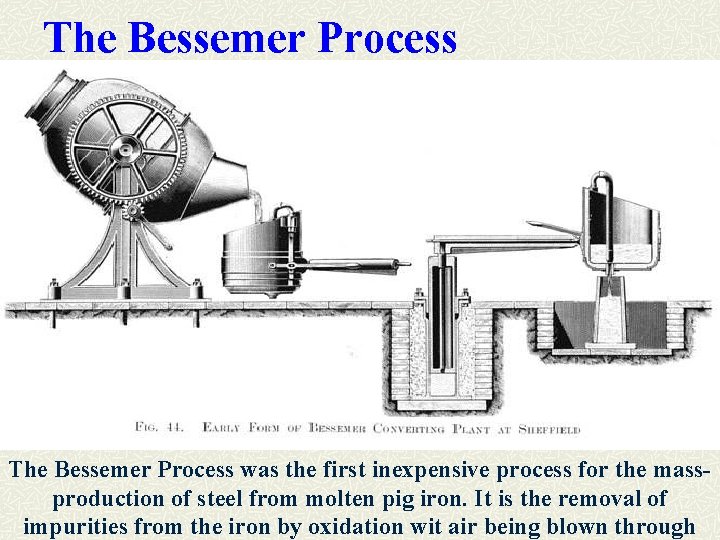 The Bessemer Process was the first inexpensive process for the massproduction of steel from