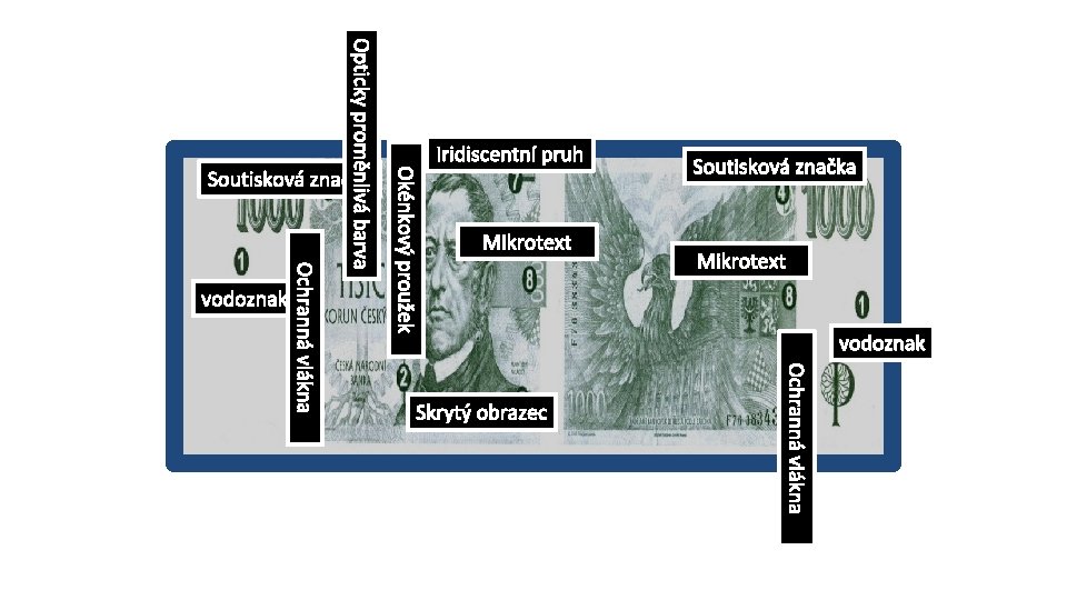 Mikrotext Skrytý obrazec Soutisková značka Mikrotext vodoznak Ochranná vlákna vodoznak Okénkový proužek Opticky proměnlivá
