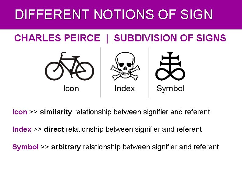 DIFFERENT NOTIONS OF SIGN CHARLES PEIRCE | SUBDIVISION OF SIGNS Icon >> similarity relationship