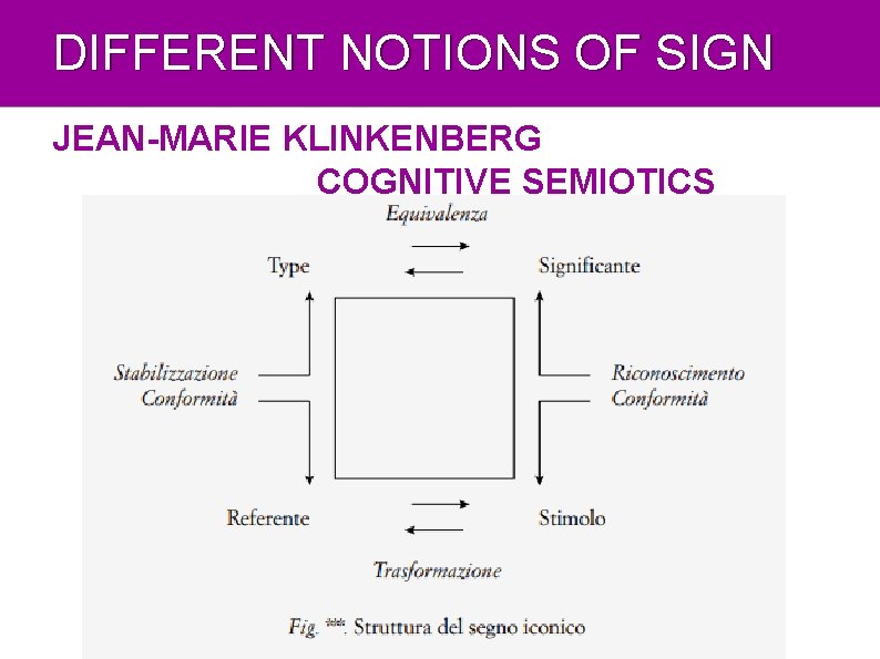DIFFERENT NOTIONS OF SIGN JEAN-MARIE KLINKENBERG COGNITIVE SEMIOTICS 