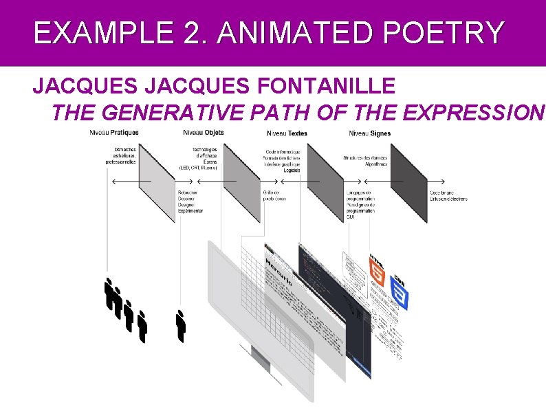 EXAMPLE 2. ANIMATED POETRY JACQUES FONTANILLE THE GENERATIVE PATH OF THE EXPRESSION 