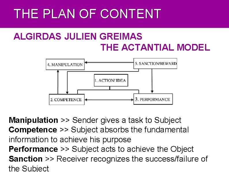 THE PLAN OF CONTENT ALGIRDAS JULIEN GREIMAS THE ACTANTIAL MODEL Manipulation >> Sender gives