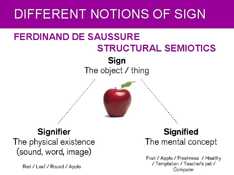 DIFFERENT NOTIONS OF SIGN FERDINAND DE SAUSSURE STRUCTURAL SEMIOTICS 