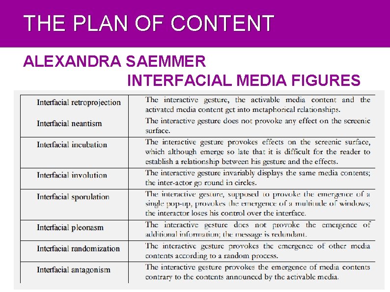 THE PLAN OF CONTENT ALEXANDRA SAEMMER INTERFACIAL MEDIA FIGURES 