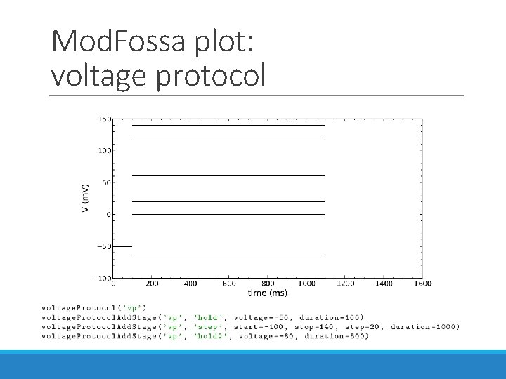 Mod. Fossa plot: voltage protocol Mod. Fossa plot: voltage protocol