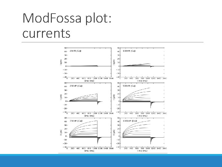 Mod. Fossa plot: currents Mod. Fossa plot: currents