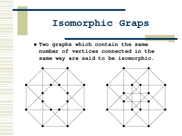 Isomorphic Graps Isomorphic Graps