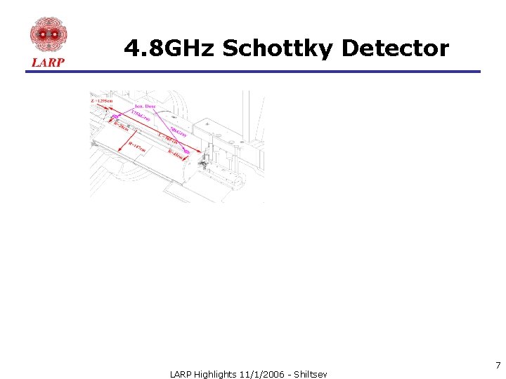 4. 8 GHz Schottky Detector LARP Highlights 11/1/2006 - Shiltsev 7 