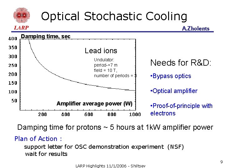 Optical Stochastic Cooling A. Zholents Damping time, sec Lead ions Undulator: period-=7 m field