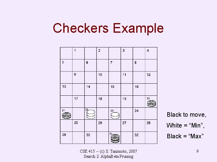 Checkers Example Black to move, White = “Min”, Black = “Max” CSE 415 --