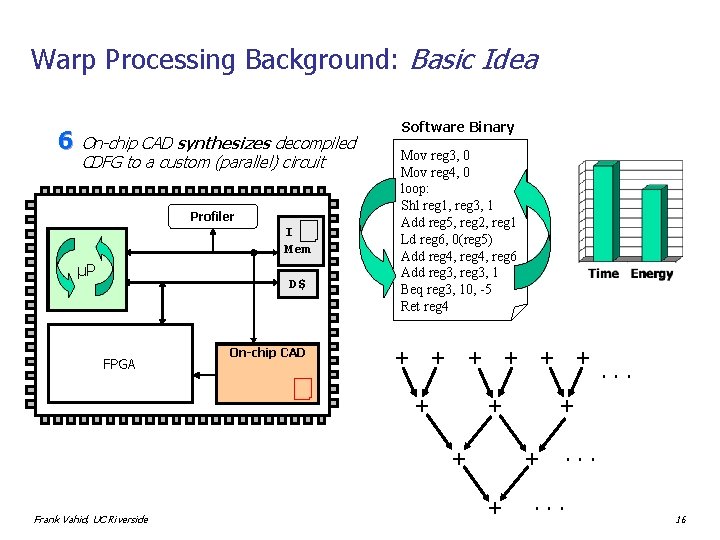 Warp Processing Background: Basic Idea 6 On-chip CAD synthesizes decompiled CDFG to a custom