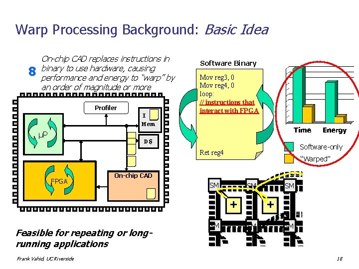 Warp Processing Background: Basic Idea 8 On-chip CAD replaces instructions in binary to use