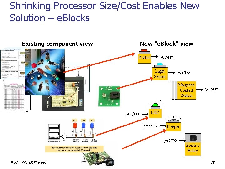 Shrinking Processor Size/Cost Enables New Solution – e. Blocks Existing component view New "e.