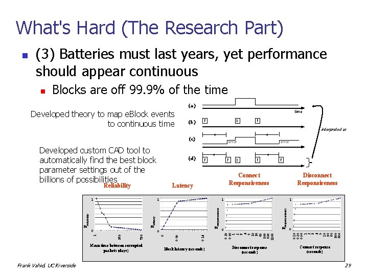 What's Hard (The Research Part) n (3) Batteries must last years, yet performance should