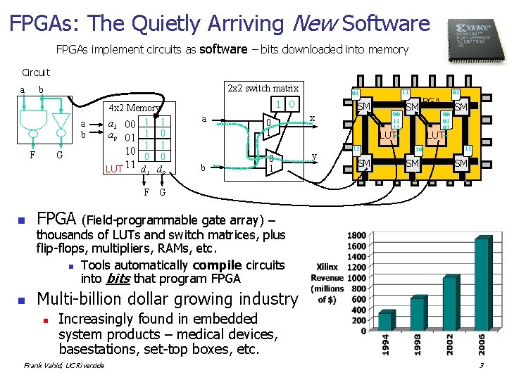 FPGAs: The Quietly Arriving New Software FPGAs implement circuits as software – bits downloaded