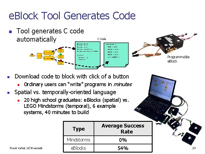 e. Block Tool Generates Code n Tool generates C code automatically C Code #include