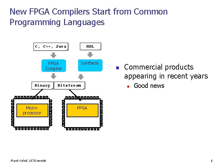 New FPGA Compilers Start from Common Programming Languages C, C++, Java Binary HDL Binary