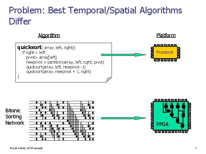 Problem: Best Temporal/Spatial Algorithms Differ Algorithm quicksort( array, left, right){ } if right >