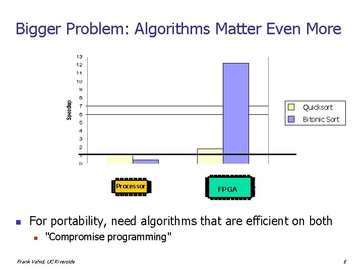 Bigger Problem: Algorithms Matter Even More Quicksort Bitonic Sort Processor n FPGA For portability,
