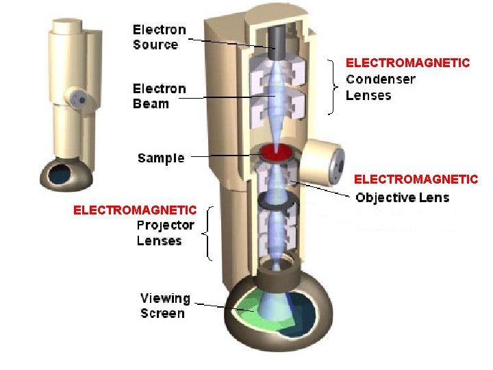 ELECTROMAGNETIC 